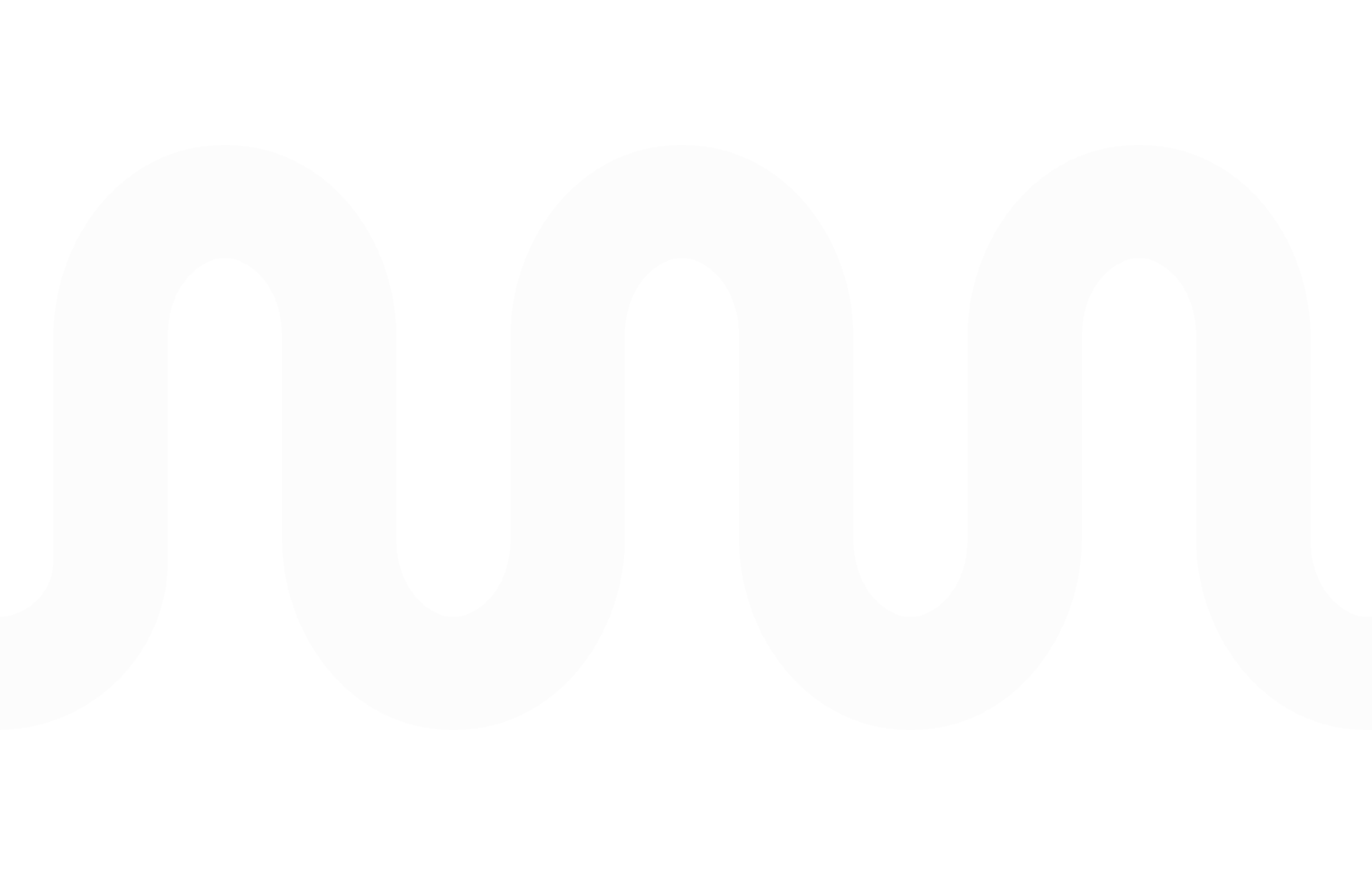 Noggin Categorisation API Response