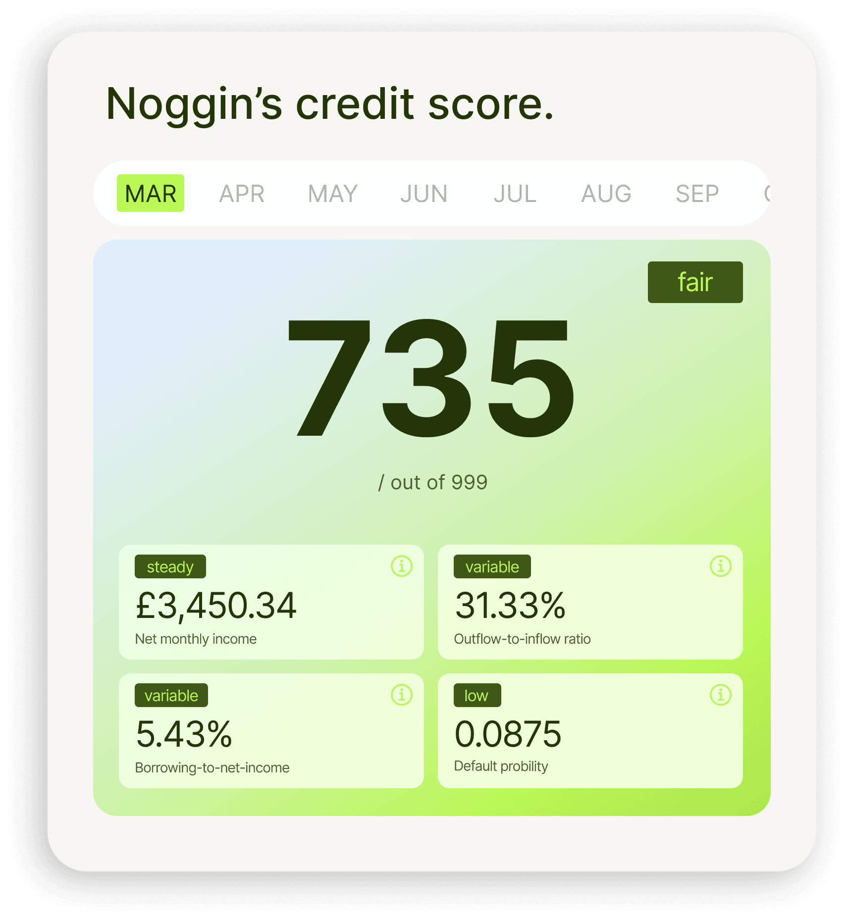 Noggin Categorisation API Response